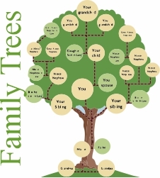 CKP Family Trees